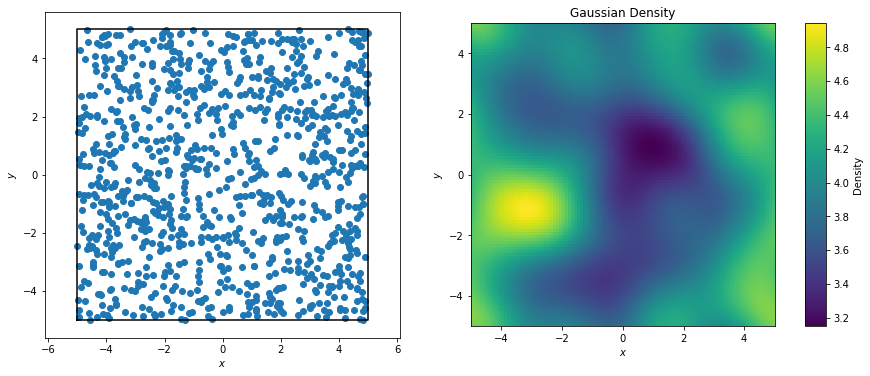../../../_images/gettingstarted_examples_module_intros_density.GaussianDensity_7_0.png
