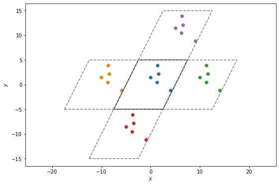 ../../../_images/gettingstarted_examples_module_intros_box.Box_28_0.png