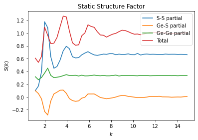 ../../../_images/gettingstarted_examples_module_intros_diffraction.StaticStructureFactor_6_0.png