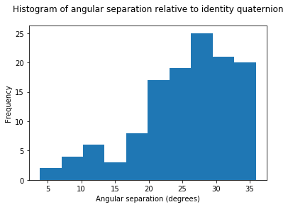 ../../../_images/gettingstarted_examples_module_intros_environment.AngularSeparation_10_0.png