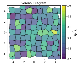 ../../../_images/gettingstarted_examples_module_intros_order.Hexatic-Minkowski_4_6.png