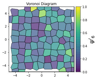 ../../../_images/gettingstarted_examples_module_intros_order.Hexatic-Minkowski_4_7.png