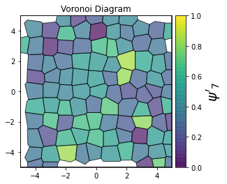 ../../../_images/gettingstarted_examples_module_intros_order.Hexatic-Minkowski_4_8.png