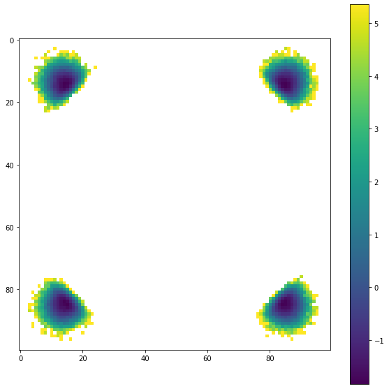 ../../../_images/gettingstarted_examples_module_intros_pmft.PMFTXYZ_7_0.png