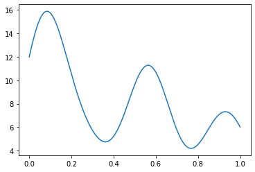 ../../../_images/gettingstarted_examples_module_intros_density.GaussianDensity_5_0.png