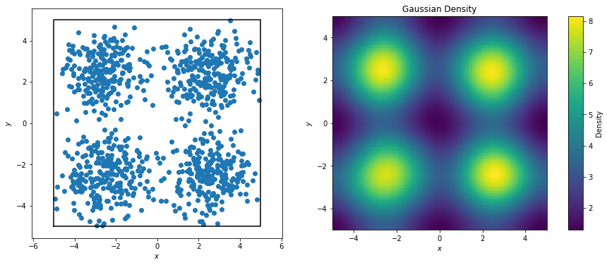 ../../../_images/gettingstarted_examples_module_intros_density.GaussianDensity_9_0.png