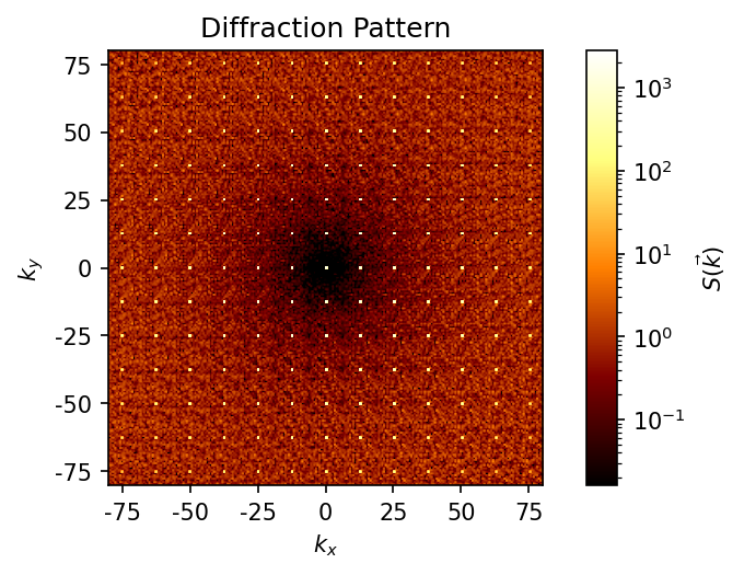 ../../../_images/gettingstarted_examples_module_intros_diffraction.DiffractionPattern_7_0.png