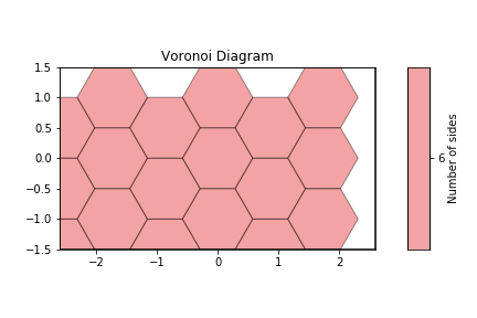 ../../../_images/gettingstarted_examples_module_intros_locality.Voronoi_12_0.png