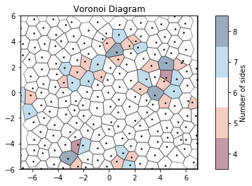 ../../../_images/gettingstarted_examples_module_intros_locality.Voronoi_14_0.png