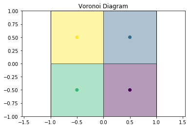 ../../_images/examples_module_intros_Voronoi-Voronoi_11_0.png