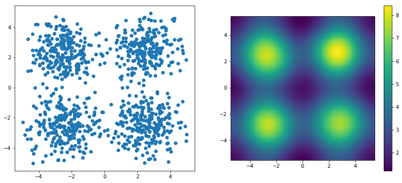 ../../_images/examples_module_intros_Density-GaussianDensity_9_0.png