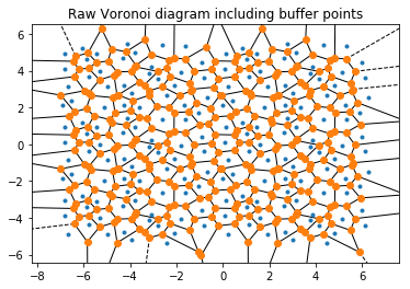 ../../_images/examples_module_intros_Voronoi-Voronoi_23_1.png