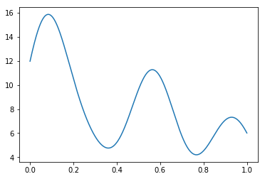 ../../_images/examples_module_intros_Density-GaussianDensity_5_0.png