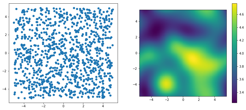 ../../_images/examples_module_intros_Density-GaussianDensity_7_0.png