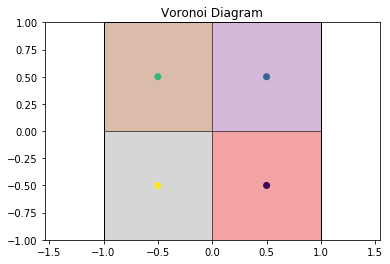 ../../_images/examples_module_intros_Voronoi-Voronoi_11_0.png