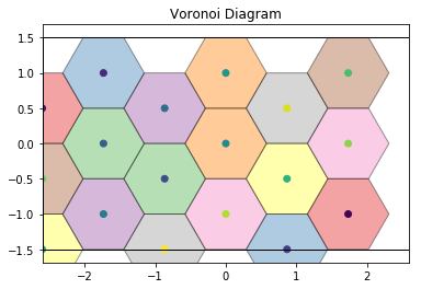 ../../_images/examples_module_intros_Voronoi-Voronoi_13_0.png