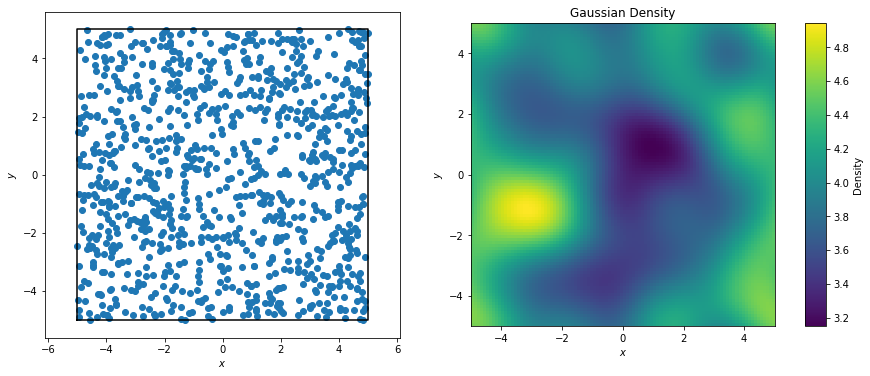 ../../_images/examples_module_intros_density.GaussianDensity_7_0.png