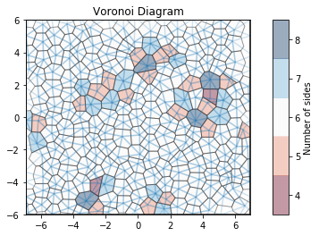../../_images/examples_module_intros_locality.Voronoi_18_0.png