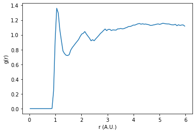 ../../../_images/gettingstarted_examples_examples_Calculating_RDF_from_GSD_files_11_0.png