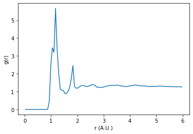 ../../../_images/gettingstarted_examples_examples_Calculating_RDF_from_GSD_files_7_0.png