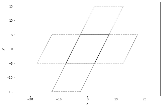 ../../../_images/gettingstarted_examples_module_intros_box.Box_25_0.png