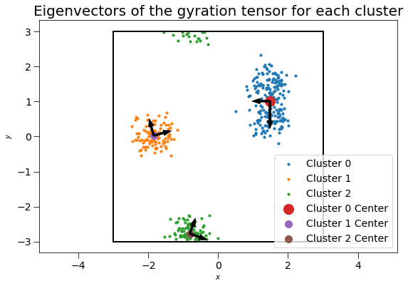 ../../../_images/gettingstarted_examples_module_intros_cluster.Cluster_14_0.png