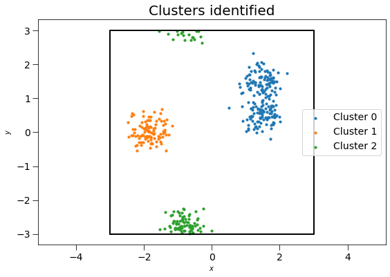 ../../../_images/gettingstarted_examples_module_intros_cluster.Cluster_8_1.png