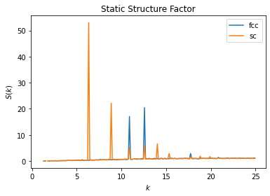 ../../../_images/gettingstarted_examples_module_intros_diffraction.StaticStructureFactor_4_0.png