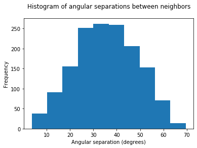 ../../../_images/gettingstarted_examples_module_intros_environment.AngularSeparation_7_0.png