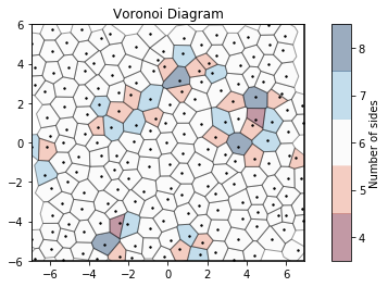 ../../../_images/gettingstarted_examples_module_intros_locality.Voronoi_14_0.png