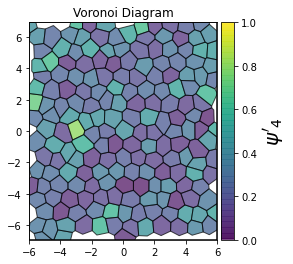 ../../../_images/gettingstarted_examples_module_intros_order.Hexatic-Minkowski_3_5.png
