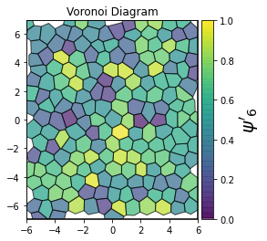 ../../../_images/gettingstarted_examples_module_intros_order.Hexatic-Minkowski_3_7.png