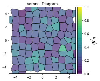 ../../../_images/gettingstarted_examples_module_intros_order.Hexatic-Minkowski_4_4.png