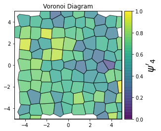 ../../../_images/gettingstarted_examples_module_intros_order.Hexatic-Minkowski_4_5.png