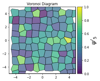 ../../../_images/gettingstarted_examples_module_intros_order.Hexatic-Minkowski_4_6.png