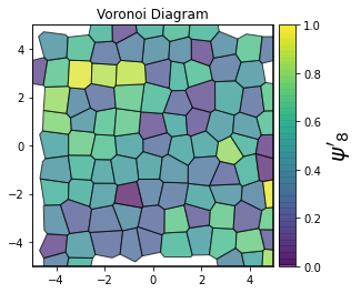 ../../../_images/gettingstarted_examples_module_intros_order.Hexatic-Minkowski_4_9.png