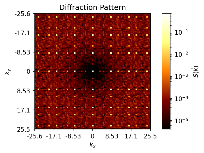 ../../../_images/gettingstarted_examples_module_intros_diffraction.DiffractionPattern_7_0.png