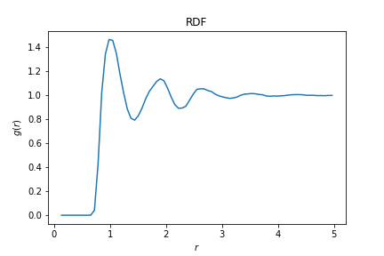 ../../../_images/gettingstarted_examples_examples_Benchmarking_RDF_against_MDAnalysis_5_0.png