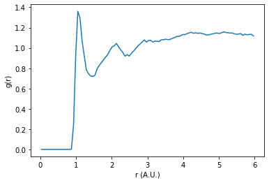 ../../../_images/gettingstarted_examples_examples_Calculating_RDF_from_GSD_files_11_0.png