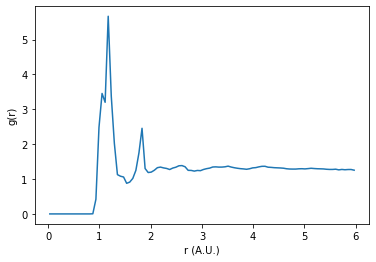 ../../../_images/gettingstarted_examples_examples_Calculating_RDF_from_GSD_files_7_0.png