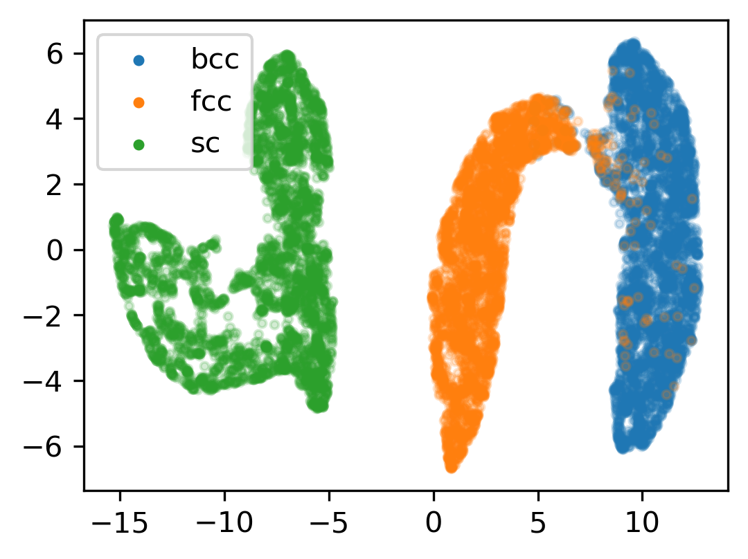 ../../../_images/gettingstarted_examples_examples_Using_Machine_Learning_for_Structural_Identification_16_0.png