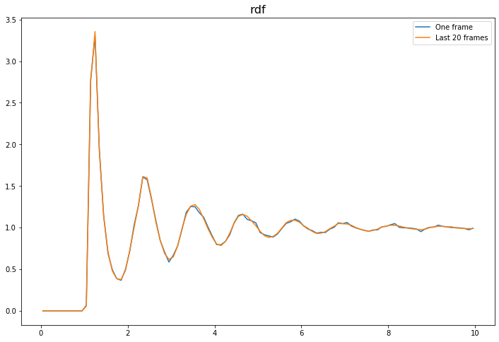 ../../../_images/gettingstarted_examples_module_intros_density.RDF-AccumulateFluid_3_0.png
