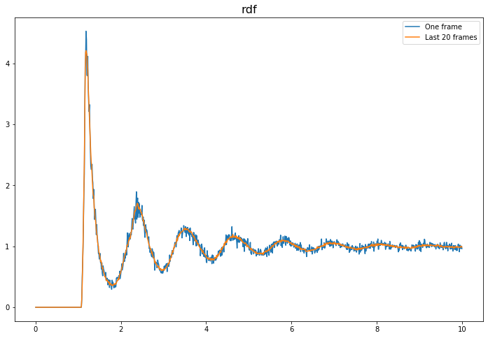 ../../../_images/gettingstarted_examples_module_intros_density.RDF-AccumulateFluid_5_0.png