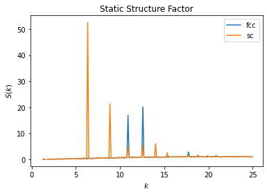 ../../../_images/gettingstarted_examples_module_intros_diffraction.StaticStructureFactor_4_0.png