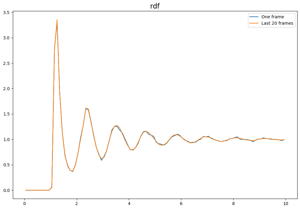 ../../../_images/gettingstarted_examples_module_intros_density.RDF-AccumulateFluid_3_0.png