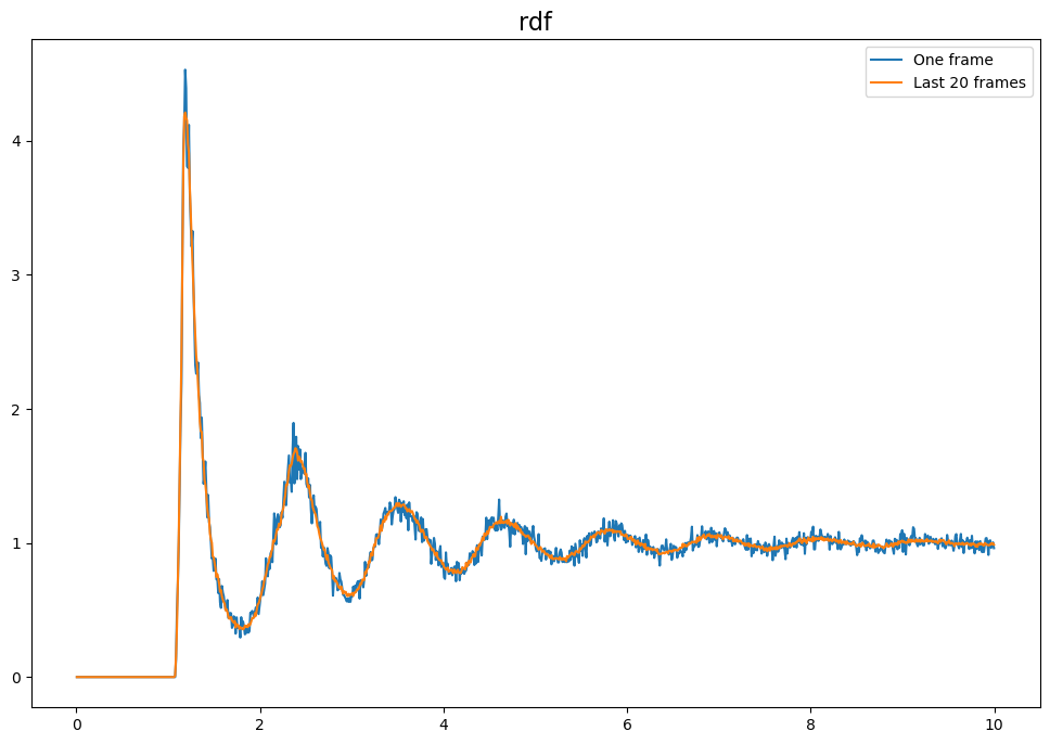../../../_images/gettingstarted_examples_module_intros_density.RDF-AccumulateFluid_5_0.png