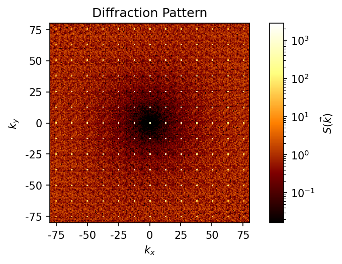 ../../../_images/gettingstarted_examples_module_intros_diffraction.DiffractionPattern_7_0.png