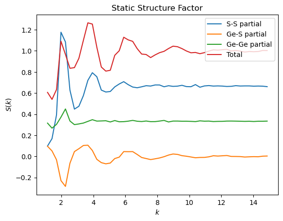 ../../../_images/gettingstarted_examples_module_intros_diffraction.StaticStructureFactor_6_0.png