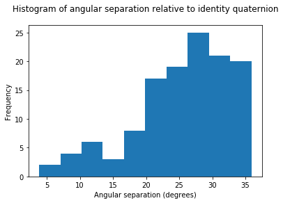 ../../../_images/gettingstarted_examples_module_intros_environment.AngularSeparation_10_0.png