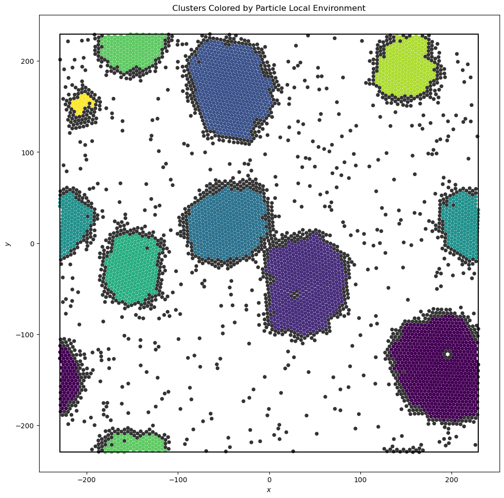 ../../../_images/gettingstarted_examples_module_intros_environment.EnvironmentCluster_5_0.png